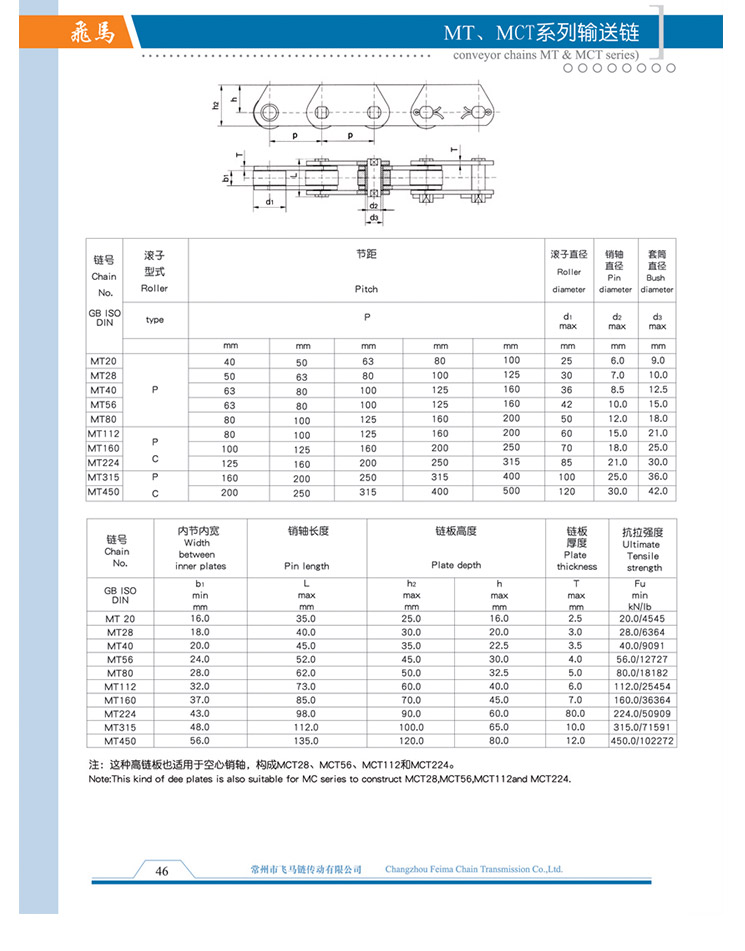 MT、MCT系列输送链